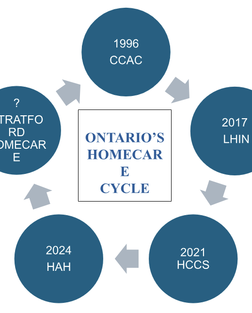 acronym diagram