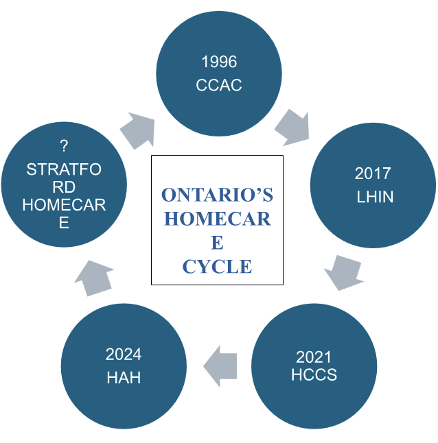 acronym diagram